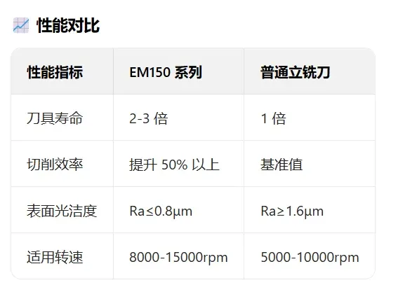 EM150 carbide end mill product photo