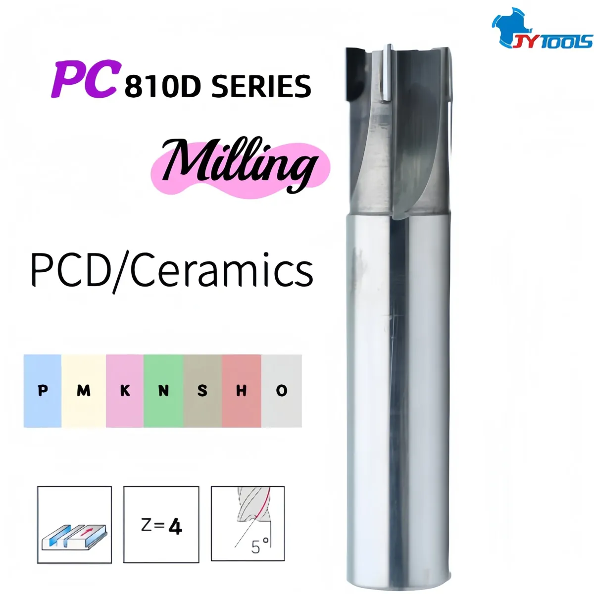 PC810D custom milling cutter series card