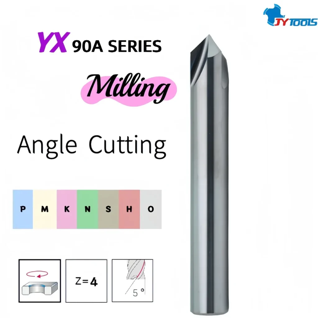 YX90A custom milling cutter series card